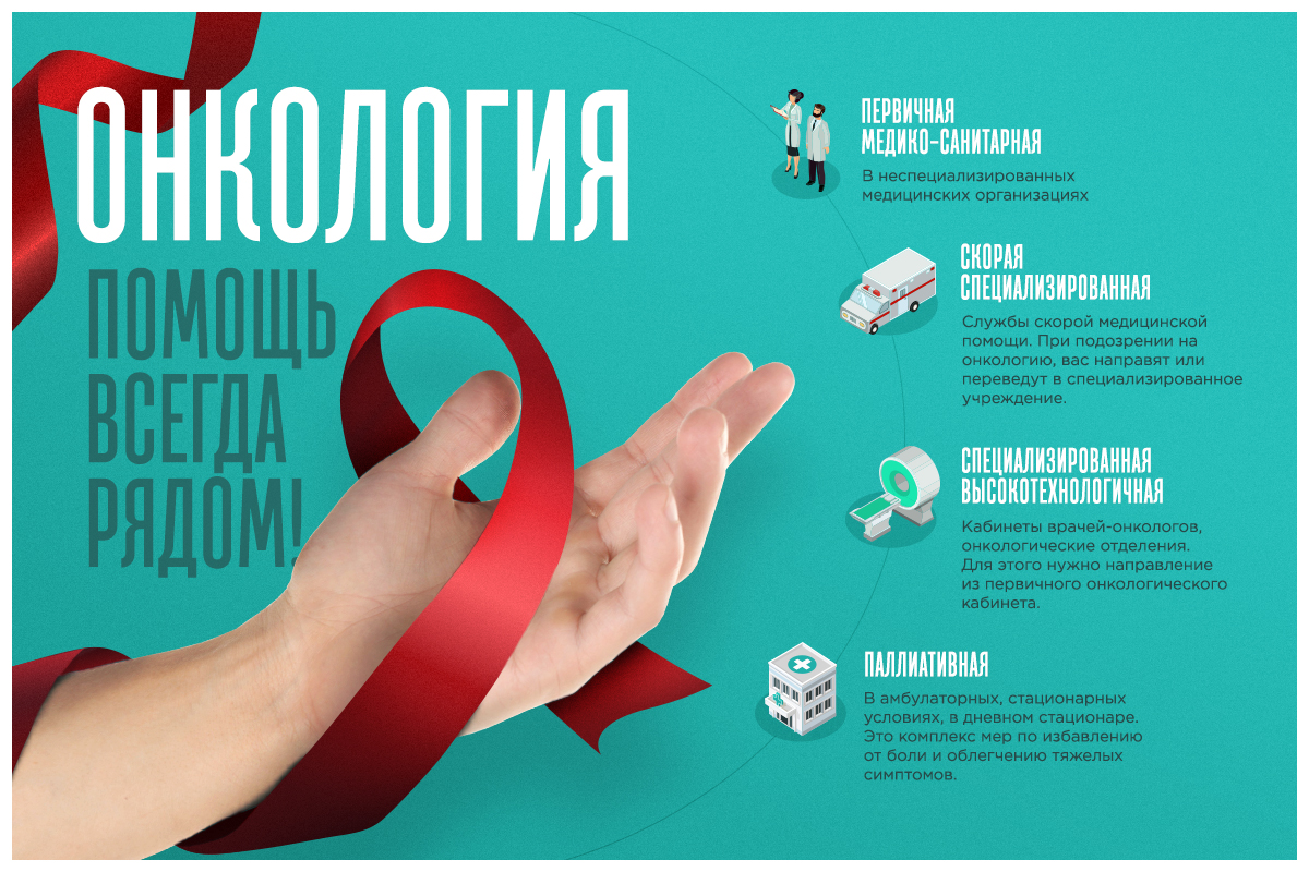 Оплата онкологической медицинской помощи в 2023 году в Республике Карелия.