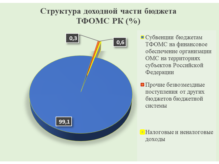 Территория бюджет