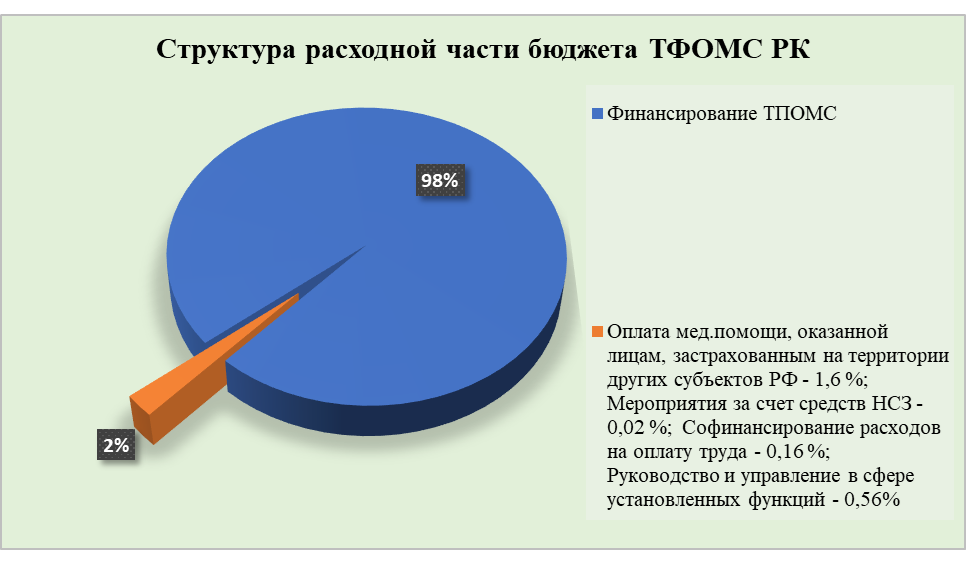 Территория бюджет